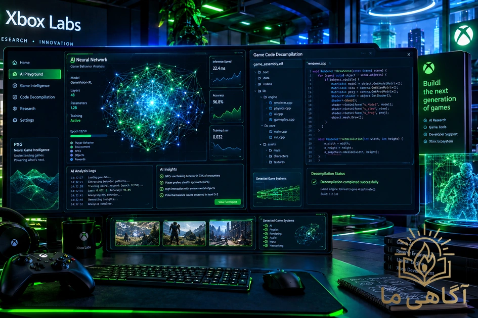 Xbox Labs چیست؟ انقلاب هوش مصنوعی در بازی‌سازی